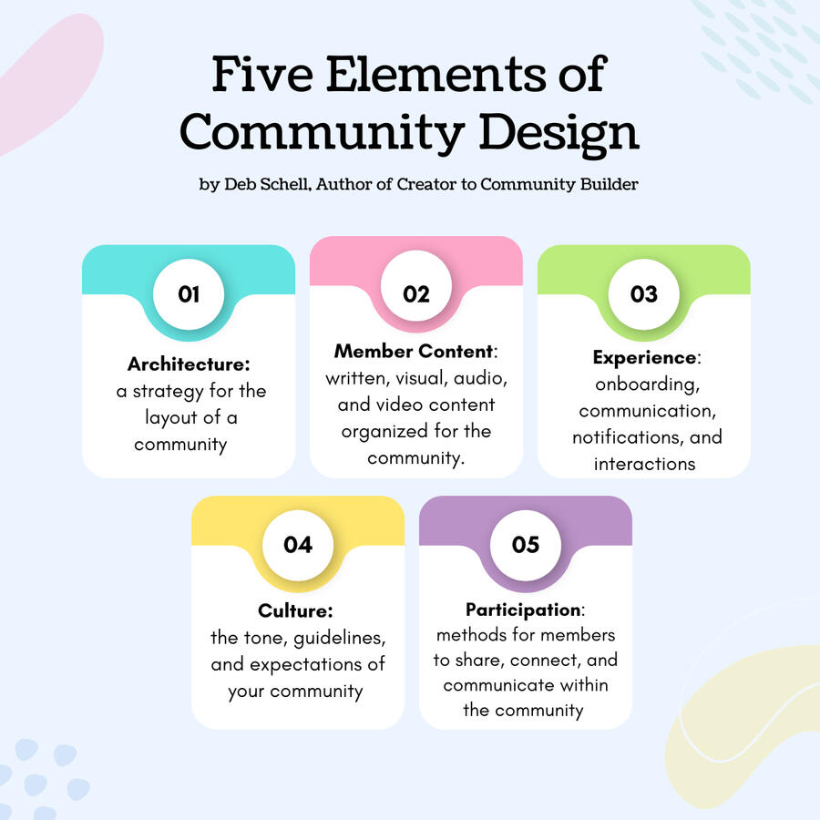 Community Design Community Design